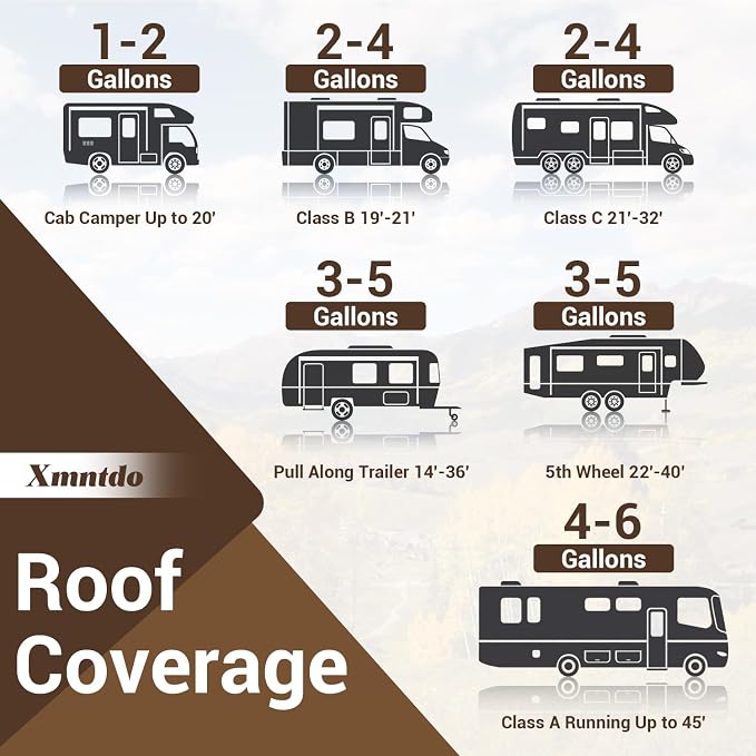 RV Roof Coating White 5 Gallon, Waterproof Solar Reflective Flexible RV Roof Sealant for Campers, Travel Trailers, Motorhomes, Roofs Leak Repair and Maintenance