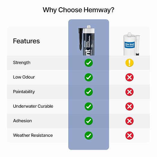Hemway Jet Black Construction Sealant & Adhesive - 300ml 1 Pack