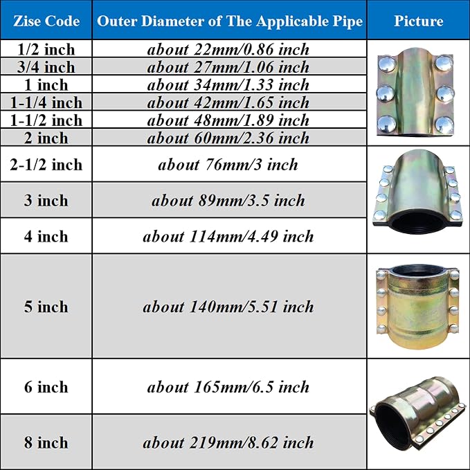 Water Pipe Repair Clamp for 8 inch Pipe(OD of The Applicable Pipe is 8.62 inch),Leak Sealer for Pipes and Plumbing,Length 11.6 inch,Suitable for PE/PPR Pipe,Steel Pipe,Iron Pipe