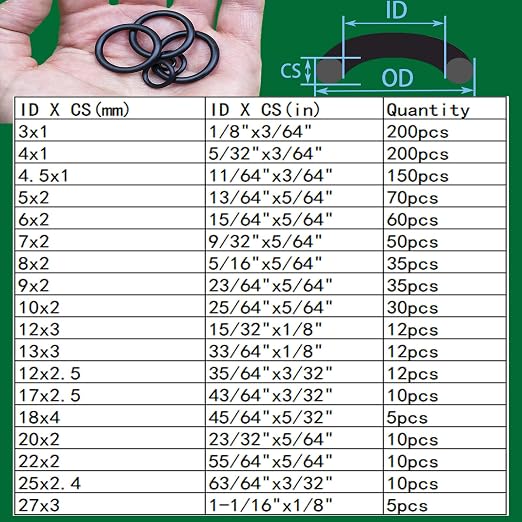 37 Sizes 1075Pcs 3-in-1 Home Universal Rubber Washers Assortment Kit Faucet washers & O-Rings & Plumbing gaskets for Faucets, Hoses, Spigots and Other Plumbing Seal Repair with Pick Hook