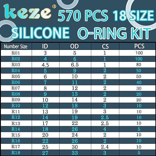 KEZE 660 PCS 18 Size Clear Silicone O Rings Assortment Kit and 14 Size Silicone Washer Set,Silicone O Ring for Seal Plumbing Faucet Hose