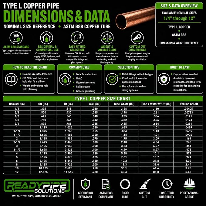 3/4 Inch Type L Copper Pipe, Rigid Plumbing Tube for Water, HVAC and Refrigeration, ASTM B88 Certified, Sweat-Solder Compatible (0.75, 3/4" (0.875" OD / 0.785" ID), Inches, 72.0, Inches)