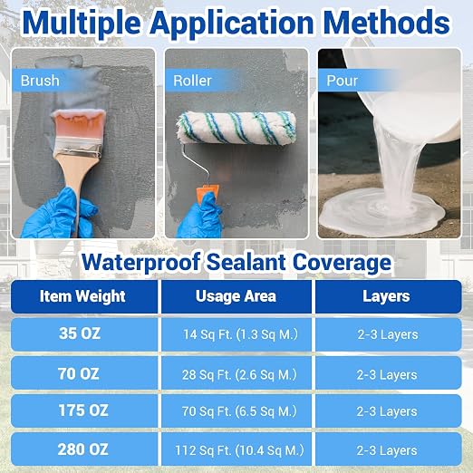 Transparent Waterproof Coating, 5 Gallon Clear Anti Leakage Sealant