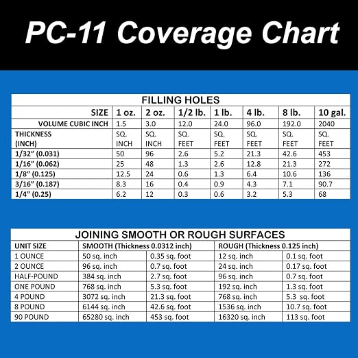 PC Products PC-11 Epoxy Adhesive Paste Kit with Applicator, Two-Part Marine Grade, 1/2lb in Two Cans, Off White