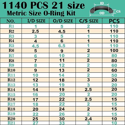 XBVV 1140 Pcs 21 Size Faucet O-Ring Assortment Kit with Food Grade Silicone Grease Lubricating for Pressure Washer Rubber Oring Plumbers Seal Repair