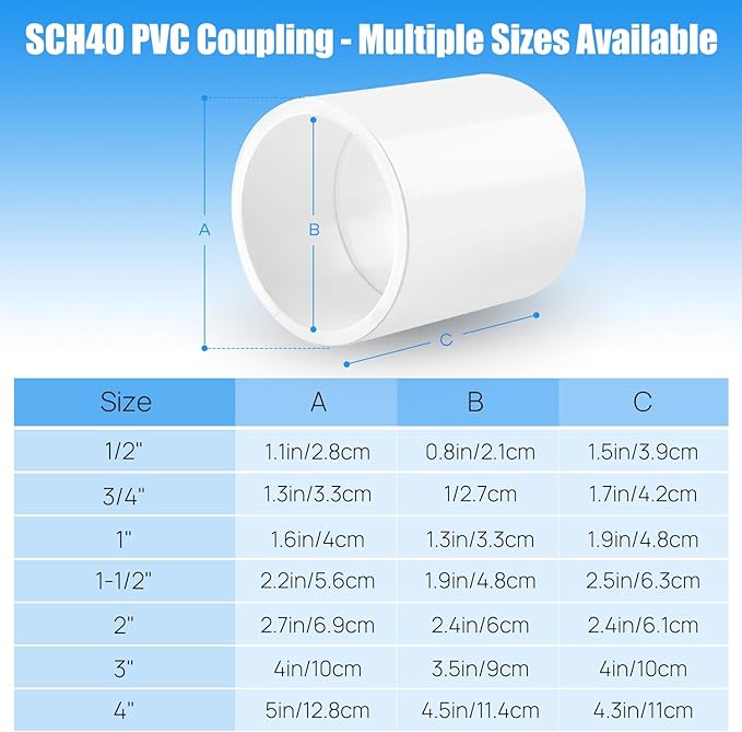 Cinsda 10 Pack 1 Inch SCH40 PVC Pipe Coupling Adapter, Heavy Duty UPVC Slip x Slip Connection - ASTM D2466 Standard for Plumbing, Irrigation & Pool Systems