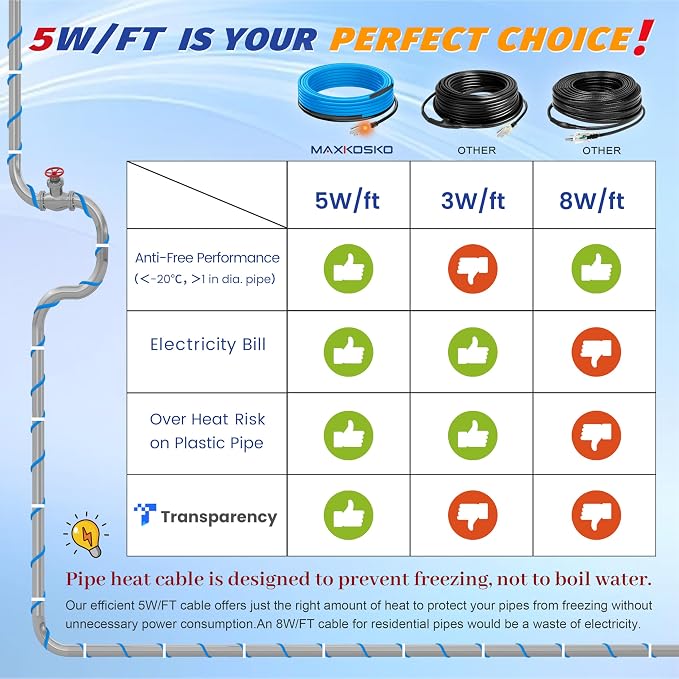 MAXKOSKO 30ft Self Regulating Heat Tape for Water Pipes Heating Cable | Heat Trace Cable with Thermostat Keeps Water Flowing at -40°F, Freeze Protection for Metal & Plastic Pipes,120V 5W/ft