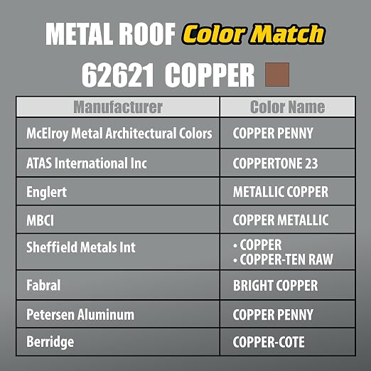 Titebond WeatherMaster Metal Roof Sealant, Copper – Polymer Caulk 62621, 9.5 Oz.