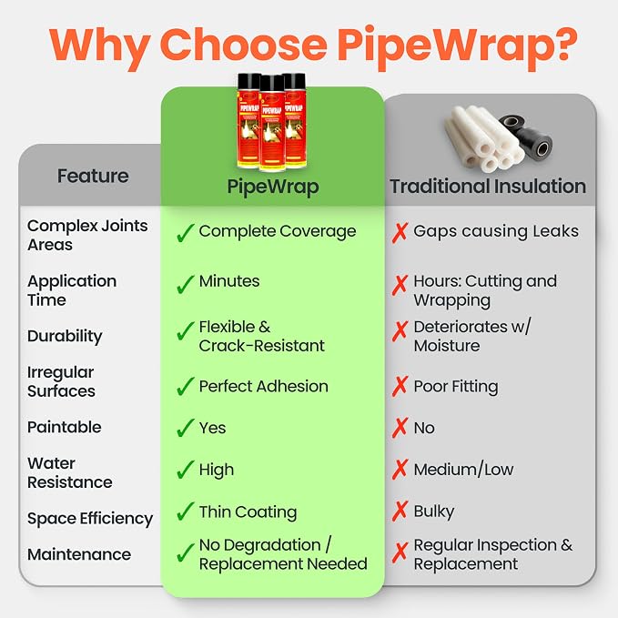 PipeWrap Pipe Insulation Spray Foam for Hard-to-Reach Areas, Fittings & Valves, Anti-Sweat Pipe Coating Spray, Stops Condensation Buildup & Prevents Dripping (Pack of 1)