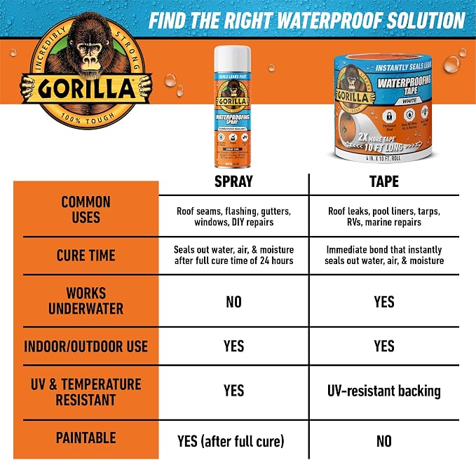 GORILLA Waterproofing Tape, Permanent Seal, White, 4" x 10', 4-Pack | Weather Resistant Seal for Leaks & Repairs, UV-Resistant Backing, Bonds Vinyl, Plastic & Rubber, Indoor & Outdoor