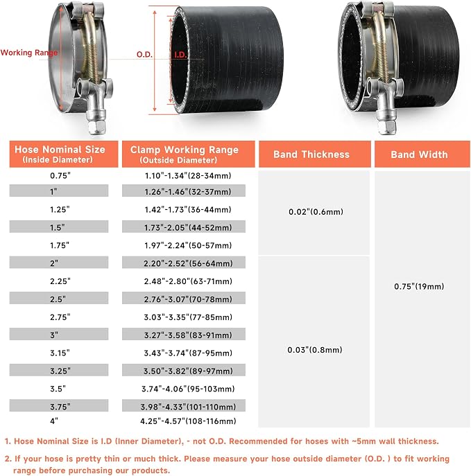 2 Pack 3.15" T-Bolt Hose Clamps, 304 Stainless Steel Turbo Intake Clamp, Working Range 3.43"-3.74"(87-95mm) for 3.15" I.D. Hose with 5mm Wall Thickness.(Measure your hose O.D. before buying)